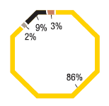 Number of employees 